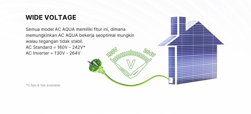 AC AQUA Elektronik AQA-KCR12VQCL